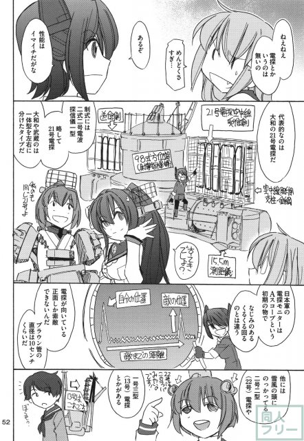 軍艦・艦載機のひみつ 総集編その1 <> 053
