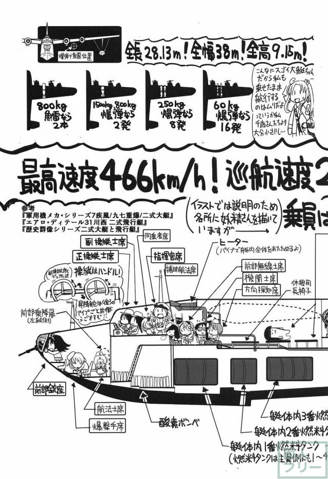 史実で艦これ 〜並カルビの味で見分けろ実力店編〜 <> 029