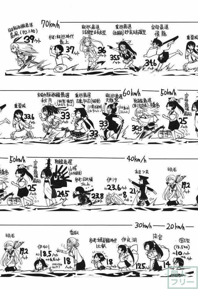 史実で艦これ 〜並カルビの味で見分けろ実力店編〜 <> 094