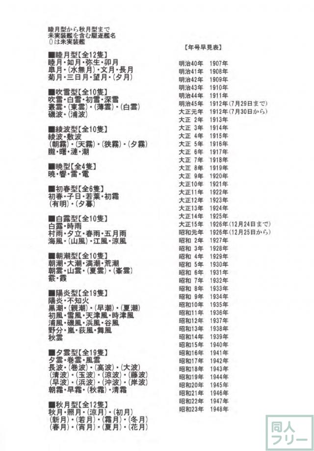 艦娘達の起工日・進水日・竣工日・沈没日・除籍日をカレンダー化 <> 021