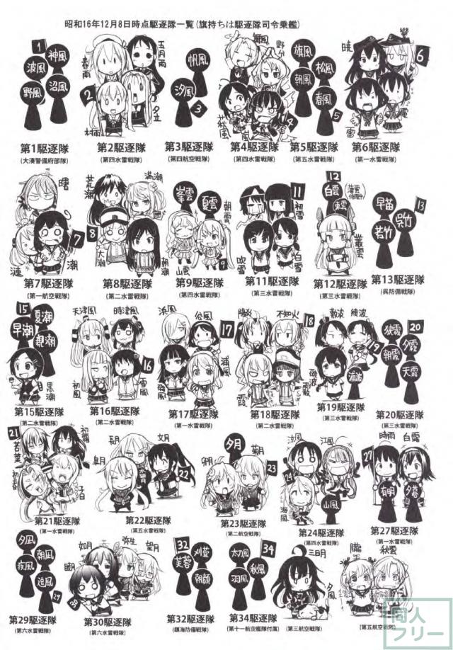 艦娘達の起工日・進水日・竣工日・沈没日・除籍日をカレンダー化 <> 029